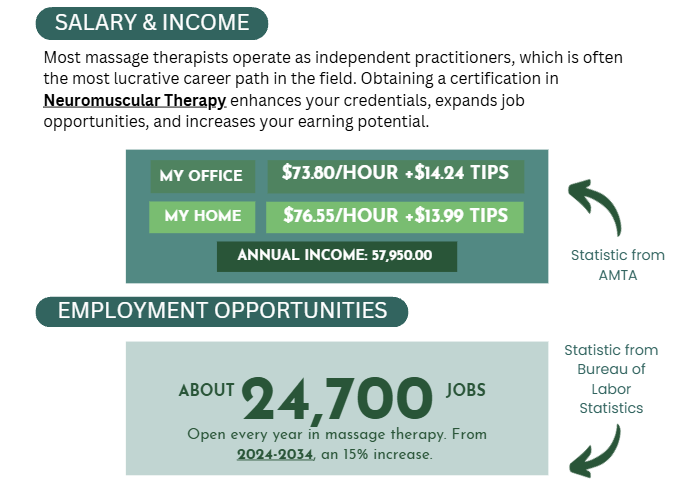 Overview of massage therapy career
